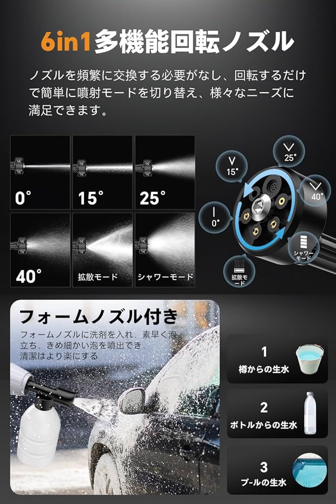 Amazon | Boomax高圧洗浄機 22L折り畳みバケツ付き コードレス